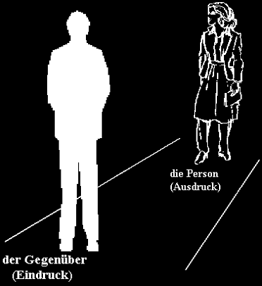 Tiedosto:Kahden henkilön keskinäinen suhde.png