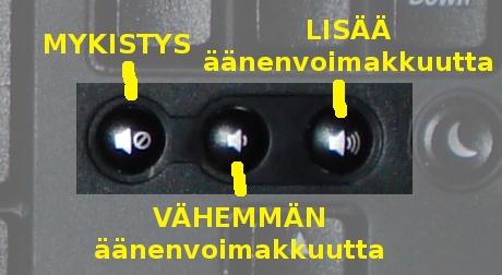 Äänenvoimakkuuden säätelyyn käytettävät PC-näppäimistön näppäimet: mykistys, vähemmän äänenvoimakkuutta, lisää äänenvoimakkuutta.