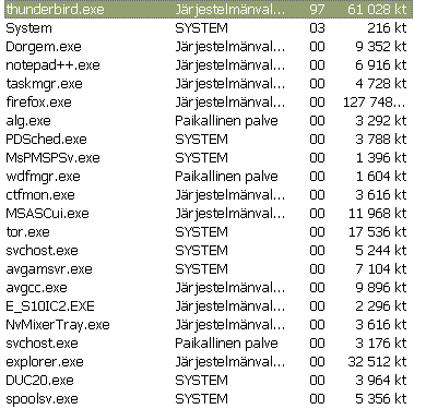 Tiedosto:Thunderbird ahmii suoritintehot Windowsin Tehtävienhallinnassa.png